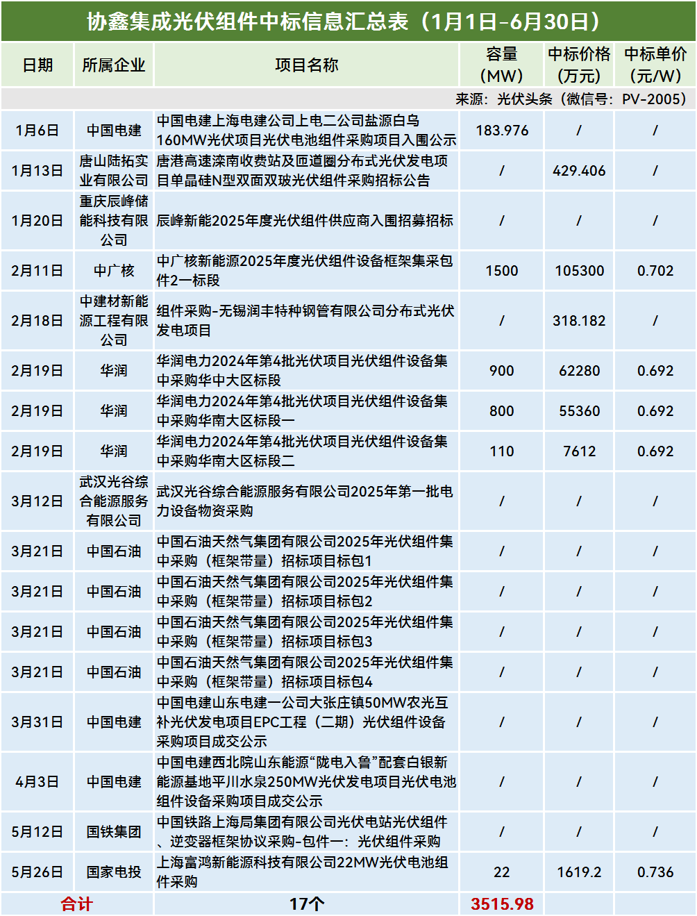 1752118443309871.png fdd4f68e6e5f5e6e42e1dac9684a36ee.png